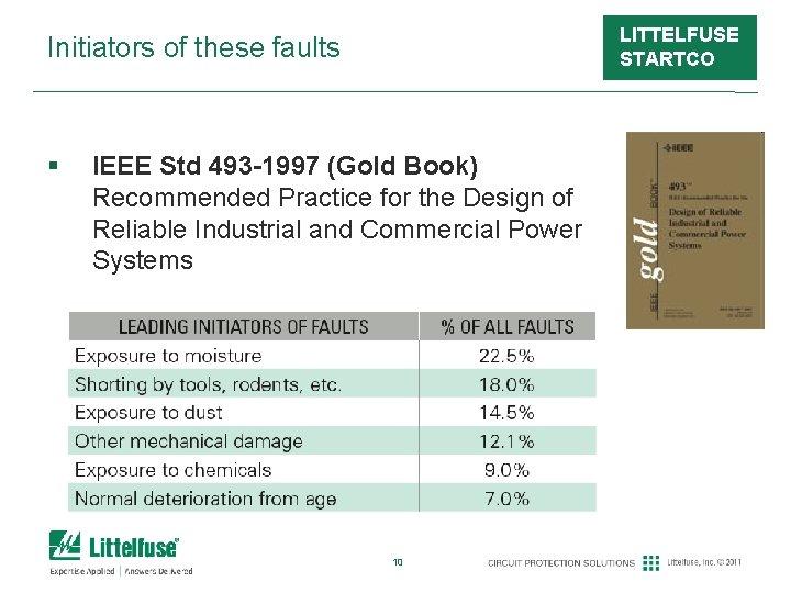 LITTELFUSE STARTCO Initiators of these faults § IEEE Std 493 -1997 (Gold Book) Recommended