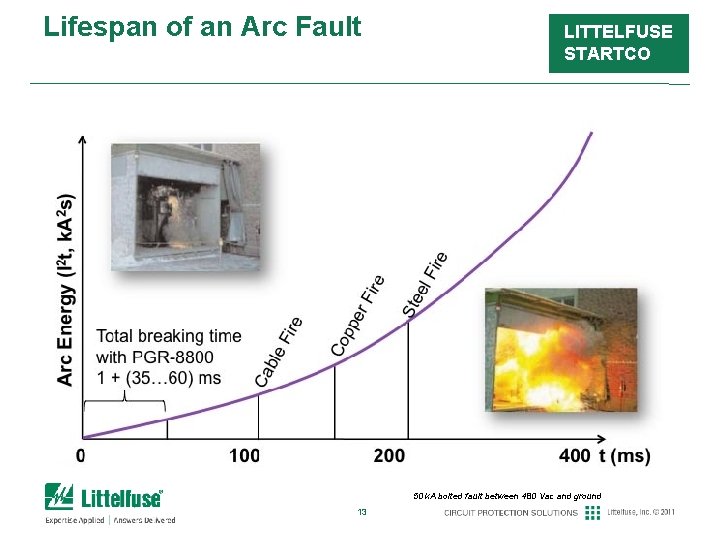 Lifespan of an Arc Fault LITTELFUSE STARTCO 50 k. A bolted fault between 480