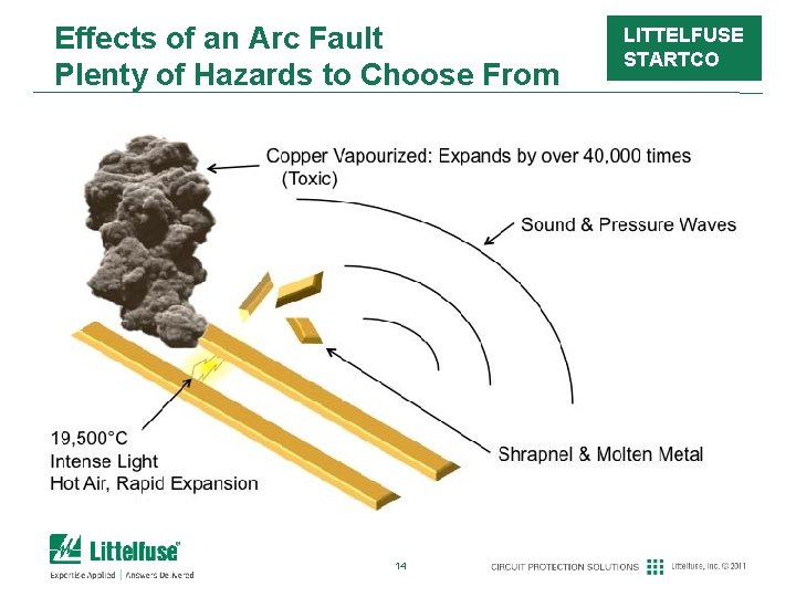 Effects of an Arc Fault Plenty of Hazards to Choose From 14 LITTELFUSE STARTCO