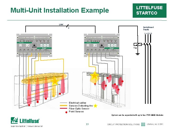 Multi-Unit Installation Example LITTELFUSE STARTCO LINK Switchboard Supply 2 L 1 L 2 L