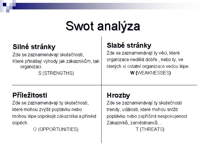 Swot analýza Silné stránky Slabé stránky Zde se zaznamenávají skutečnosti, Které přinášejí výhody jak