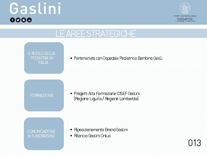 LE AREE STRATEGICHE IL RUOLO DELLA PEDIATRIA IN ITALIA FORMAZIONE COMUNICAZIONE & FUNDRAISING •