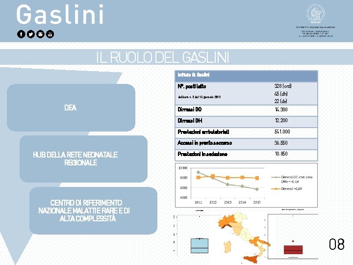IL RUOLO DEL GASLINI Istituto G. Gaslini N°. posti letto delibera n. 2 del IL RUOLO DEL GASLINI Istituto G. Gaslini N°. posti letto delibera n. 2 del