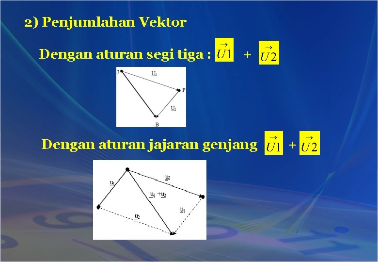 2) Penjumlahan Vektor Dengan aturan segi tiga : + Dengan aturan jajaran genjang +