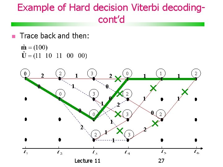 Example of Hard decision Viterbi decodingcont’d Trace back and then: 0 2 2 3