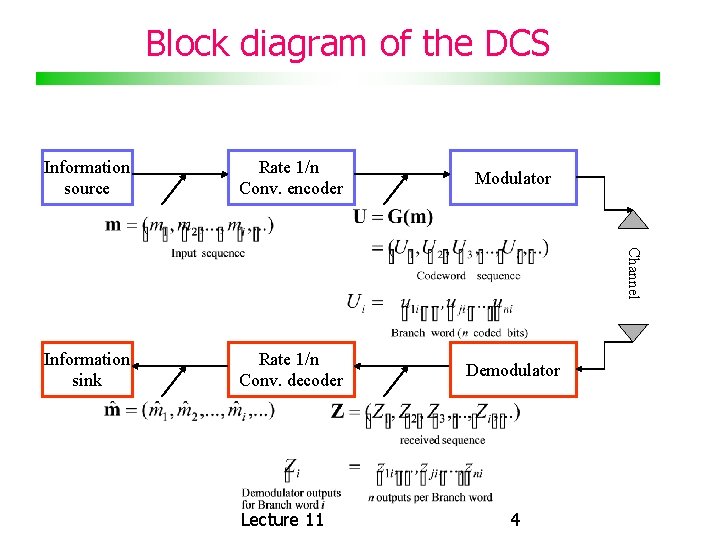 Block diagram of the DCS Rate 1/n Conv. encoder Modulator Information sink Rate 1/n