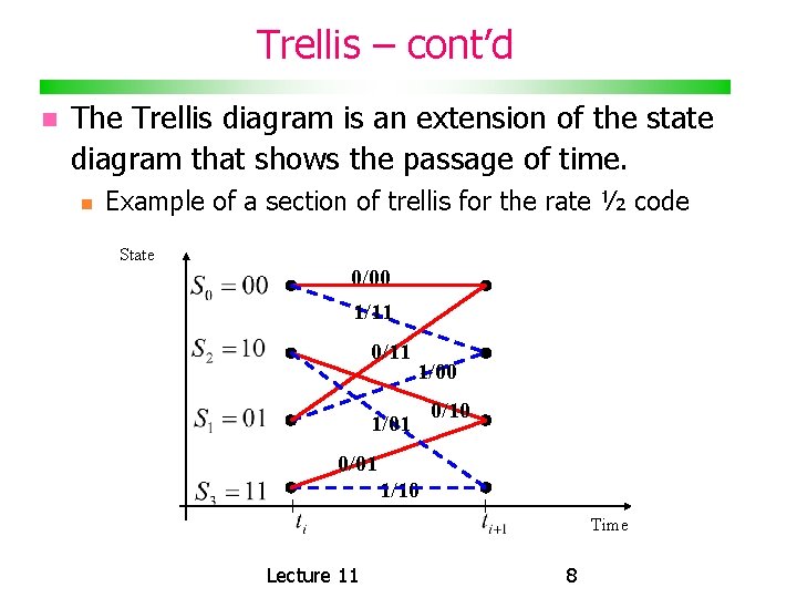 Trellis – cont’d The Trellis diagram is an extension of the state diagram that