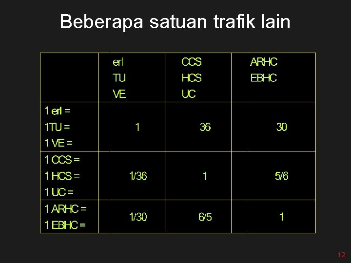 Beberapa satuan trafik lain 12 