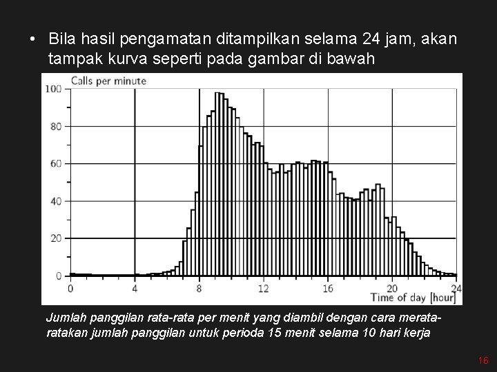  • Bila hasil pengamatan ditampilkan selama 24 jam, akan tampak kurva seperti pada