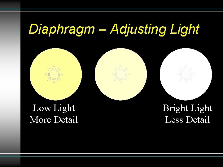 Diaphragm – Adjusting Light Low Light More Detail Bright Less Detail Diaphragm – Adjusting Light Low Light More Detail Bright Less Detail