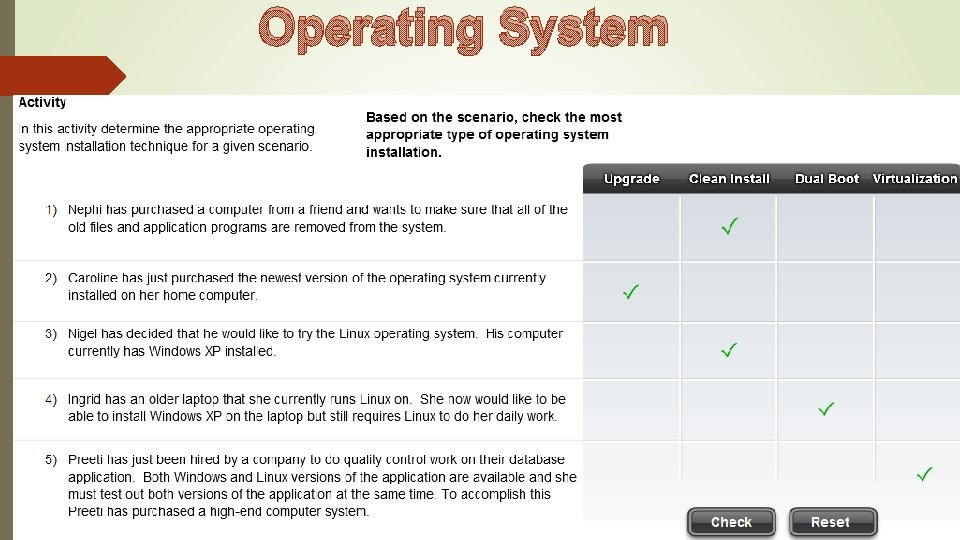 Operating System Operating System
