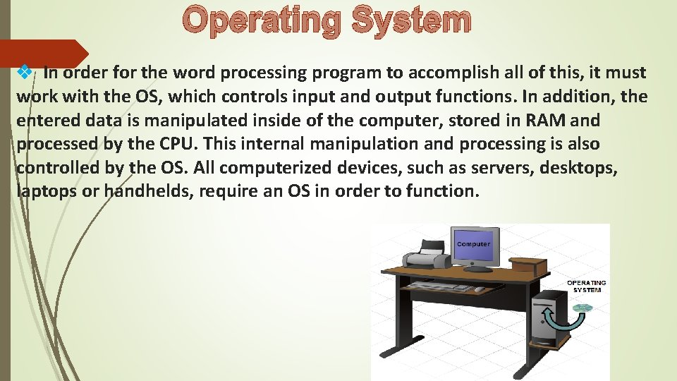 Operating System In order for the word processing program to accomplish all of this, Operating System In order for the word processing program to accomplish all of this,