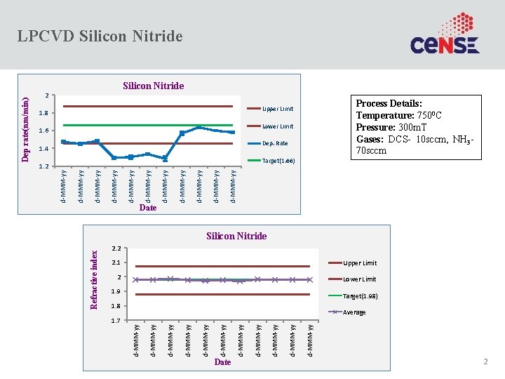 Silicon Nitride 2 Process Details: Temperature: 7500 C Pressure: 300 m. T Gases: DCS-