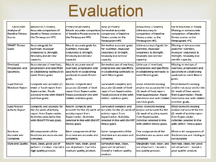 Evaluation 