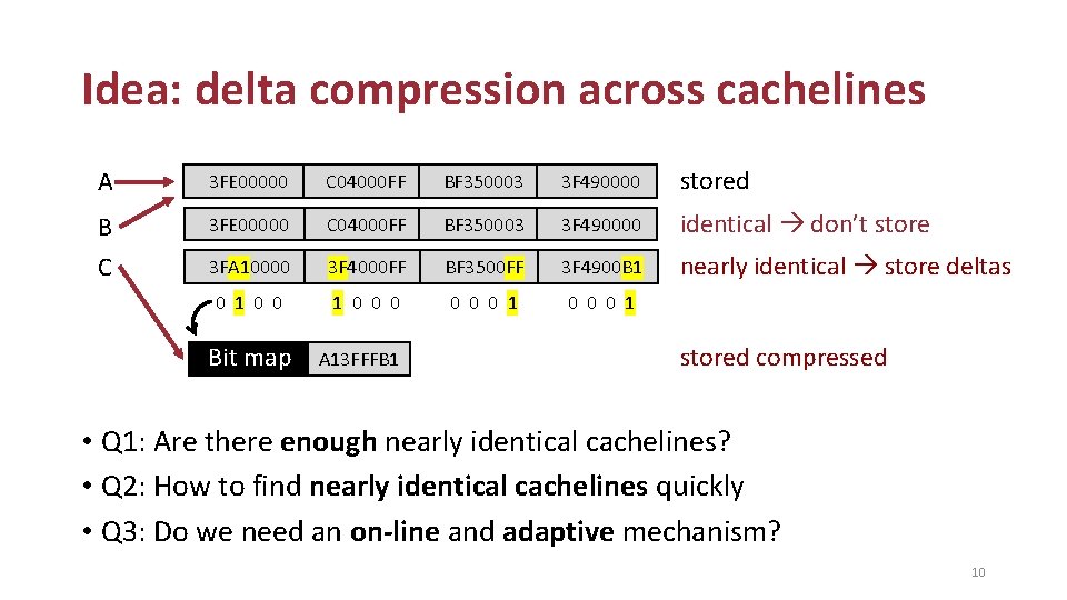 Idea: delta compression across cachelines A 3 FE 00000 C 04000 FF BF 350003