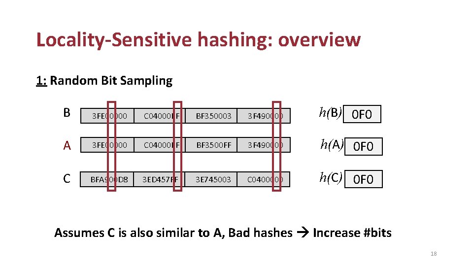 Locality-Sensitive hashing: overview 1: Random Bit Sampling B 3 FE 00000 C 04000 FF