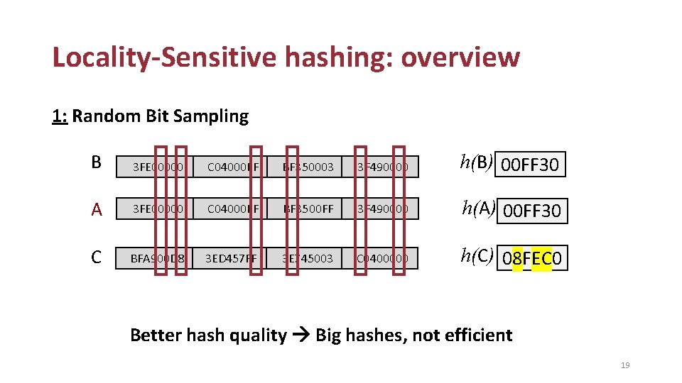 Locality-Sensitive hashing: overview 1: Random Bit Sampling B 3 FE 00000 C 04000 FF
