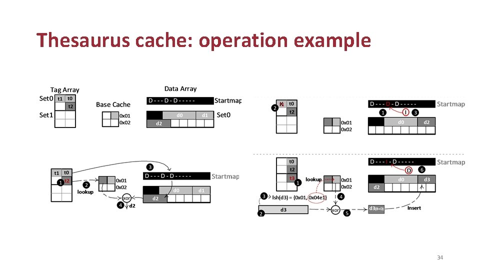 Thesaurus cache: operation example 34 