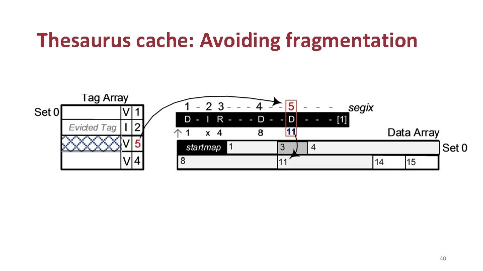Thesaurus cache: Avoiding fragmentation 40 