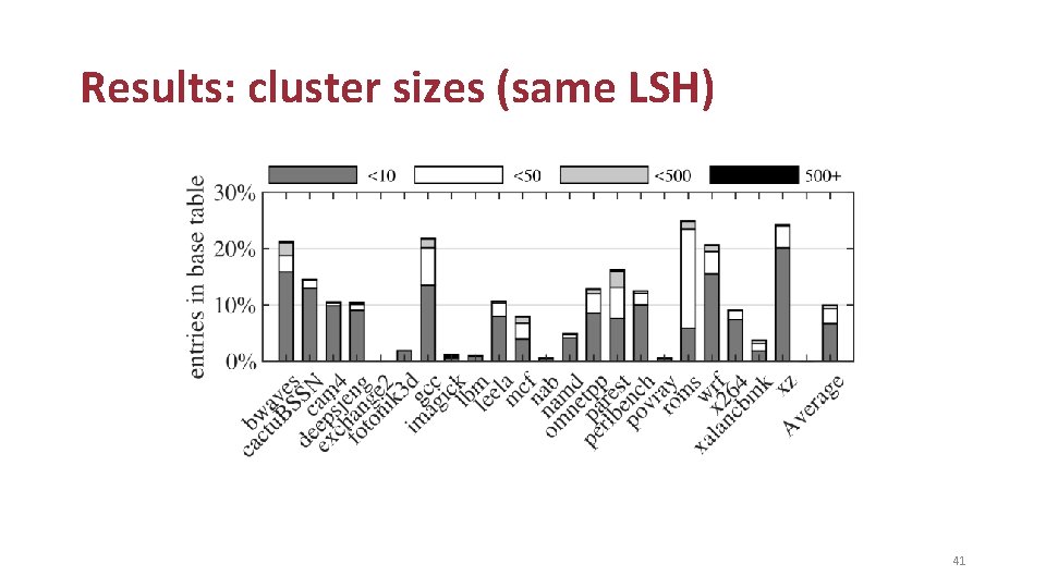 Results: cluster sizes (same LSH) 41 