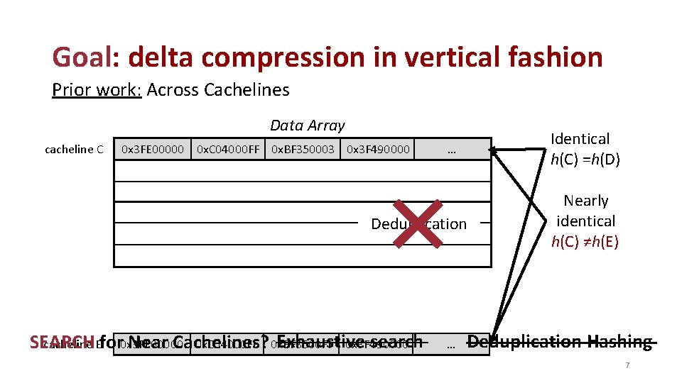 Goal: delta compression in vertical fashion Prior work: Across Cachelines Data Array cacheline C