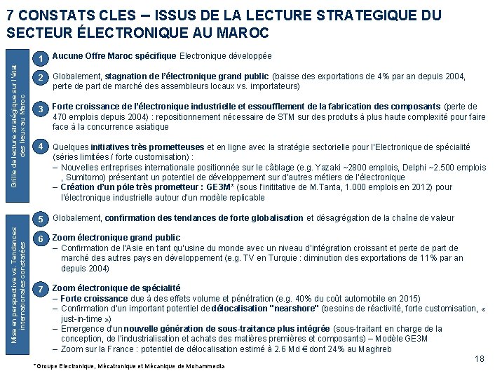 7 CONSTATS CLES – ISSUS DE LA LECTURE STRATEGIQUE DU SECTEUR ÉLECTRONIQUE AU MAROC