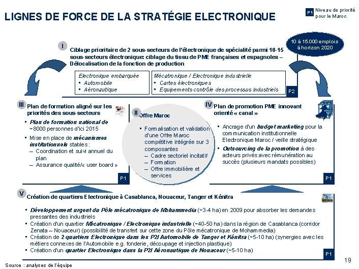 P 1 LIGNES DE FORCE DE LA STRATÉGIE ELECTRONIQUE I Ciblage prioritaire de 2