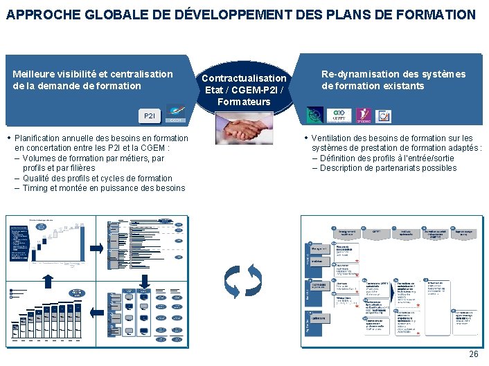 APPROCHE GLOBALE DE DÉVELOPPEMENT DES PLANS DE FORMATION Meilleure visibilité et centralisation de la