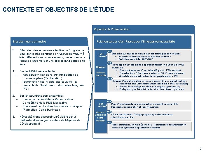 CONTEXTE ET OBJECTIFS DE L’ÉTUDE Objectifs de l’intervention Etat des lieux sommaire • 1.