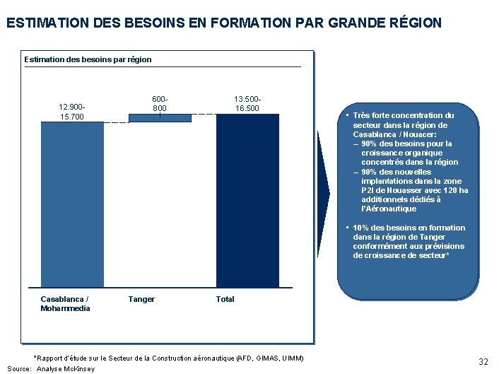 ESTIMATION DES BESOINS EN FORMATION PAR GRANDE RÉGION Estimation des besoins par région 12.