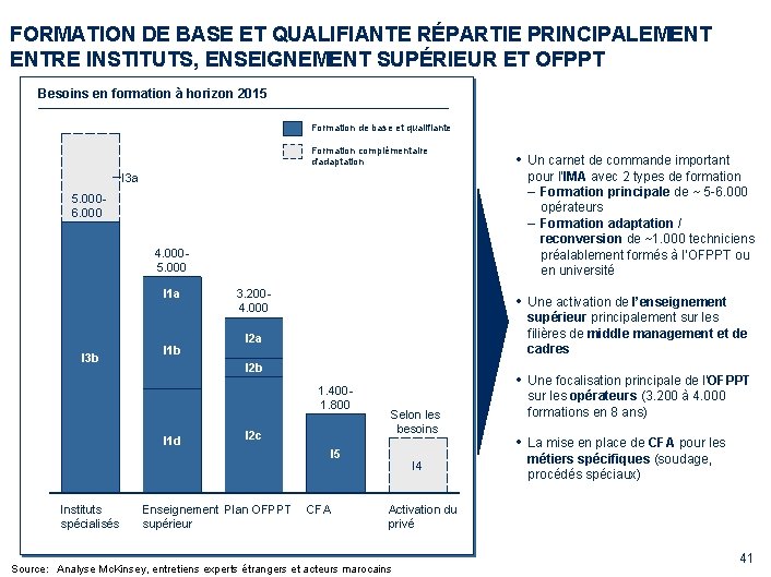 FORMATION DE BASE ET QUALIFIANTE RÉPARTIE PRINCIPALEMENT ENTRE INSTITUTS, ENSEIGNEMENT SUPÉRIEUR ET OFPPT Besoins