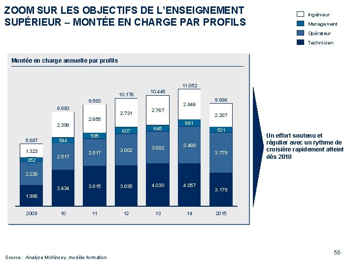 ZOOM SUR LES OBJECTIFS DE L’ENSEIGNEMENT SUPÉRIEUR – MONTÉE EN CHARGE PAR PROFILS Ingénieur