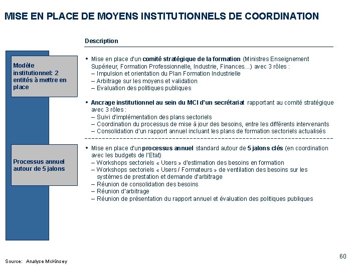 MISE EN PLACE DE MOYENS INSTITUTIONNELS DE COORDINATION Description Modèle institutionnel: 2 entités à