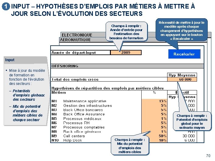 1 INPUT – HYPOTHÈSES D’EMPLOIS PAR MÉTIERS À METTRE À JOUR SELON L’ÉVOLUTION DES