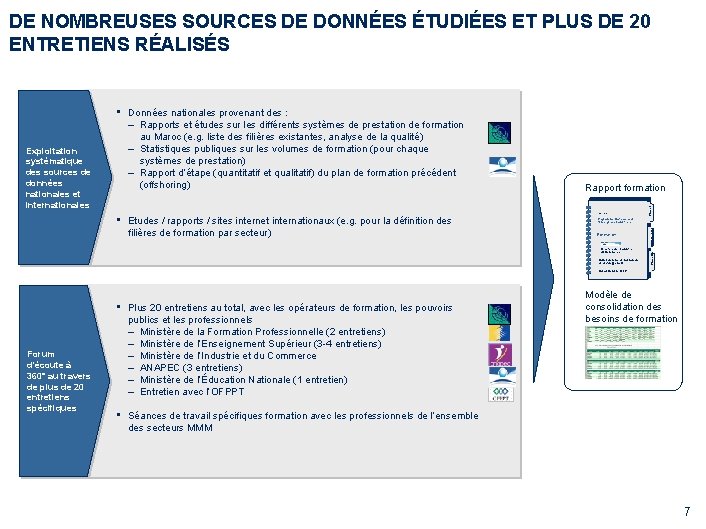 DE NOMBREUSES SOURCES DE DONNÉES ÉTUDIÉES ET PLUS DE 20 ENTRETIENS RÉALISÉS Etudes /