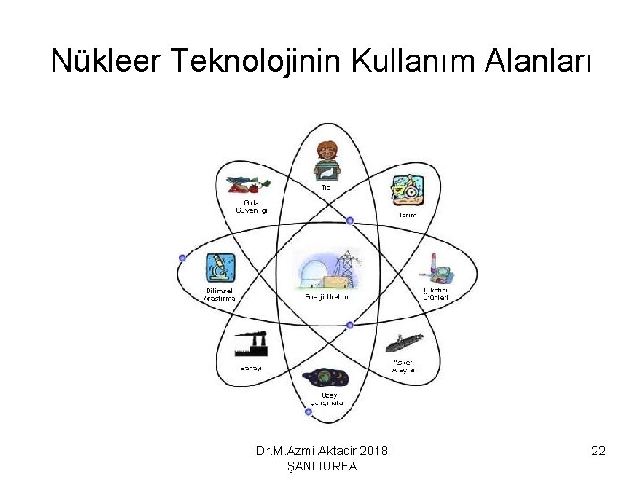 Nükleer Teknolojinin Kullanım Alanları Dr. M. Azmi Aktacir 2018 ŞANLIURFA 22 