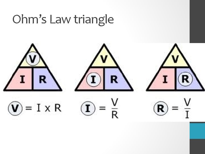 Ohm’s Law triangle 