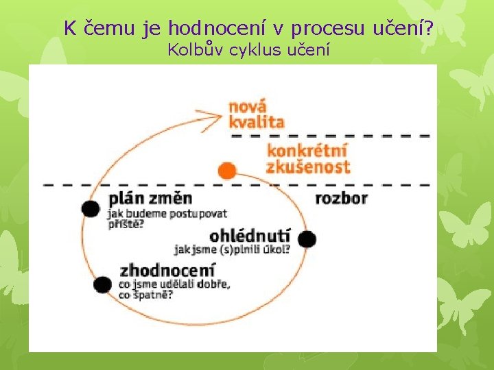 K čemu je hodnocení v procesu učení? Kolbův cyklus učení 