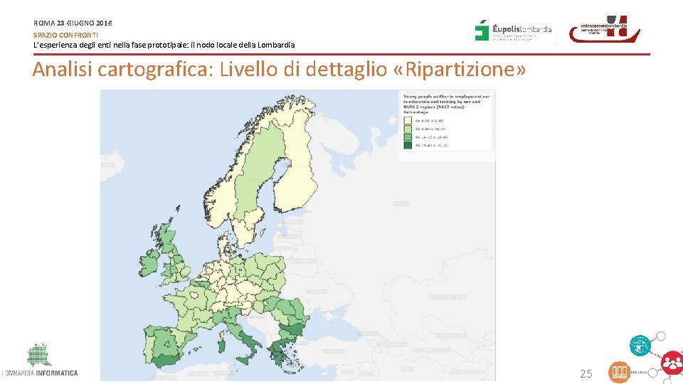 ROMA 23 GIUGNO 2016 SPAZIO CONFRONTI L’esperienza degli enti nella fase prototipale: il nodo