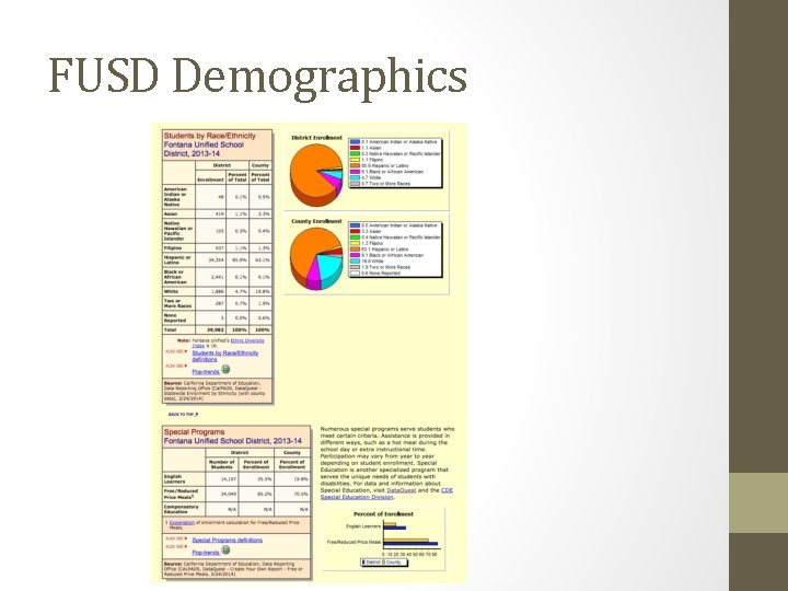 FUSD Demographics 