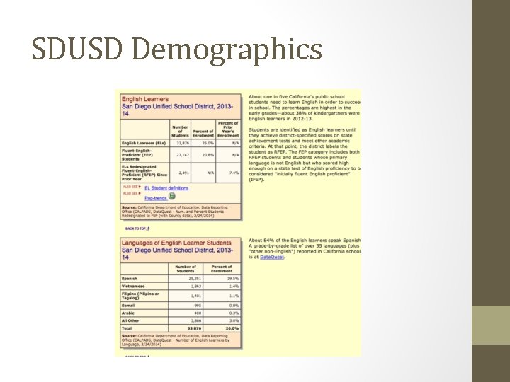 SDUSD Demographics 