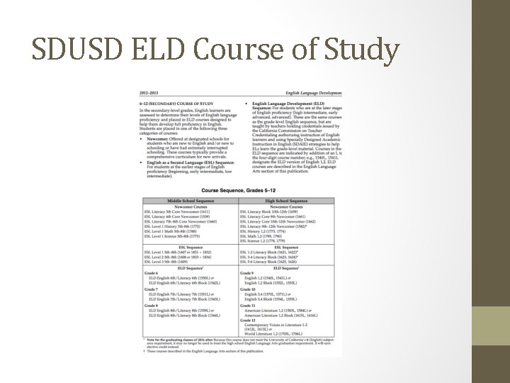 SDUSD ELD Course of Study 