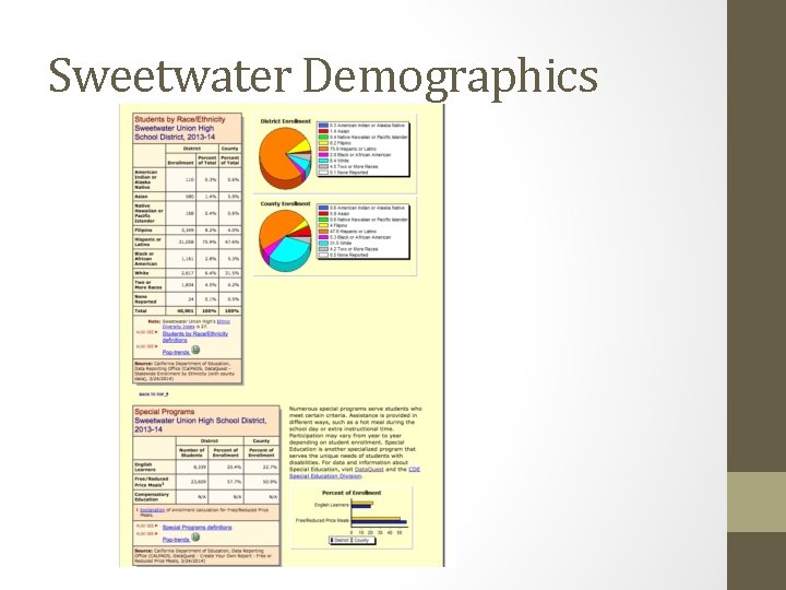 Sweetwater Demographics 