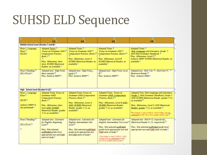 SUHSD ELD Sequence 