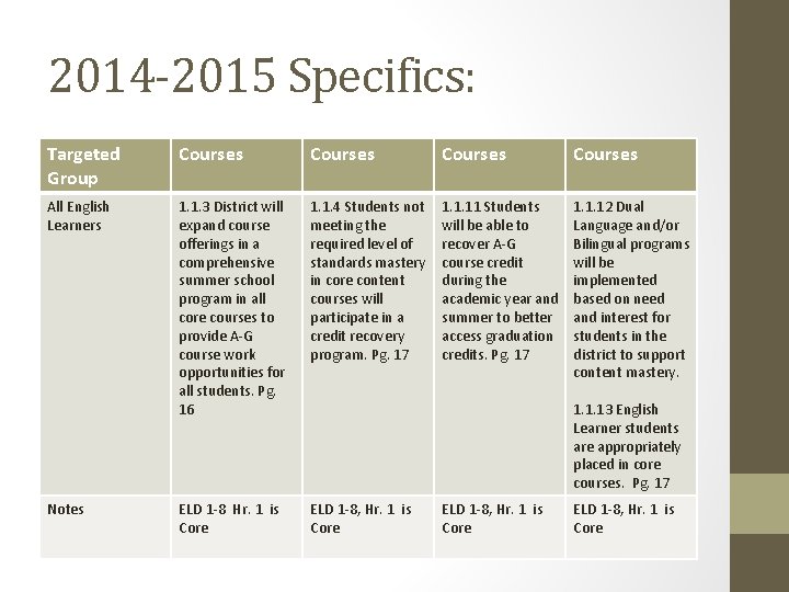 2014 -2015 Specifics: Targeted Group Courses All English Learners 1. 1. 3 District will