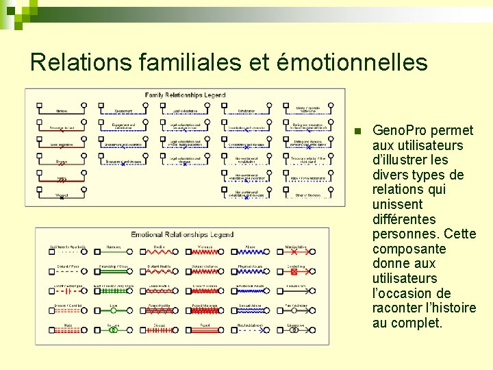 Relations familiales et émotionnelles n Geno. Pro permet aux utilisateurs d’illustrer les divers types