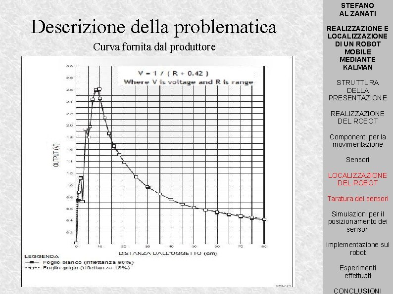 Descrizione della problematica Curva fornita dal produttore STEFANO AL ZANATI REALIZZAZIONE E LOCALIZZAZIONE DI