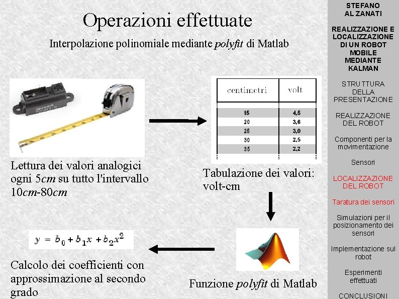 Operazioni effettuate Interpolazione polinomiale mediante polyfit di Matlab STEFANO AL ZANATI REALIZZAZIONE E LOCALIZZAZIONE