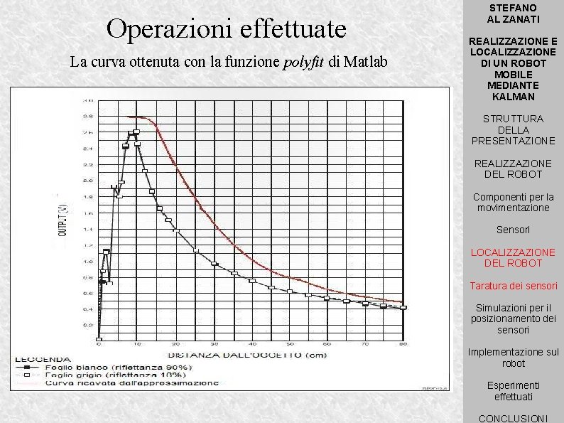 Operazioni effettuate La curva ottenuta con la funzione polyfit di Matlab STEFANO AL ZANATI