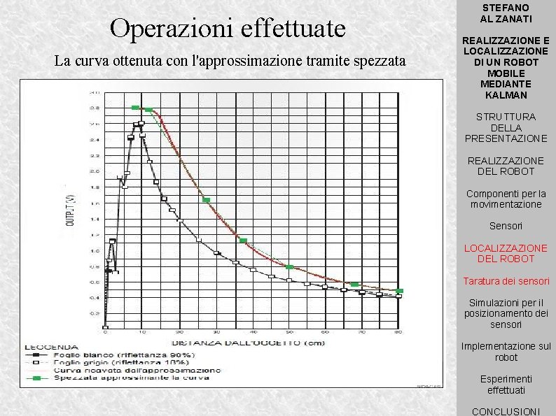 Operazioni effettuate La curva ottenuta con l'approssimazione tramite spezzata STEFANO AL ZANATI REALIZZAZIONE E